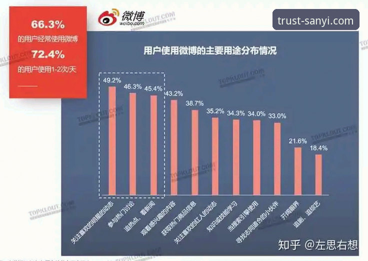 揭秘三亿体育官方网站对比：为何用户最终选择这个平台？