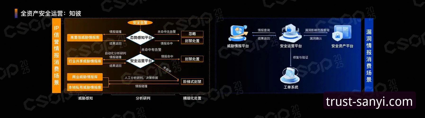 三亿体育平台安全吗？2025年最新动态：合规运营与用户体验深度解析