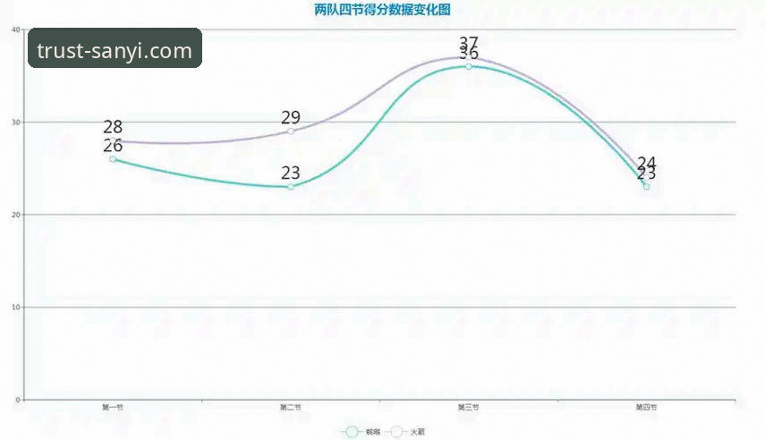 火箭大胜尼克斯实用复盘——三亿体育平台观赛必备数据解读