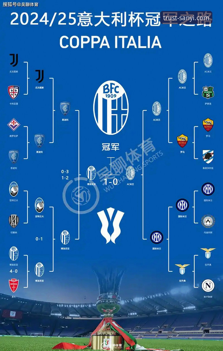 意大利足球的至暗时刻：从世界杯冠军到连续三届缺席的深度解析